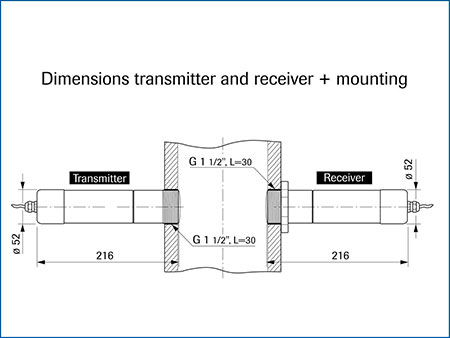 level monitoring progap process powders