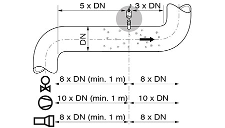 SolidFlow 2.0 - Mounting and Installation