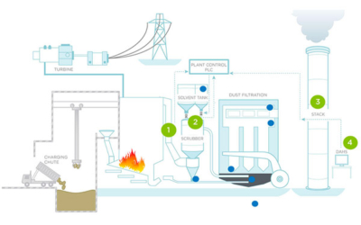 A global solution for Mercury monitoring