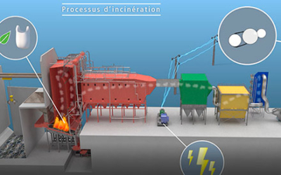 Characterization of biogenic content of municipal waste: ENVEA takes part in UIOM 14C program