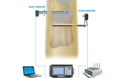 Monitoring of the intake air flow rate from an airplane painting hangar